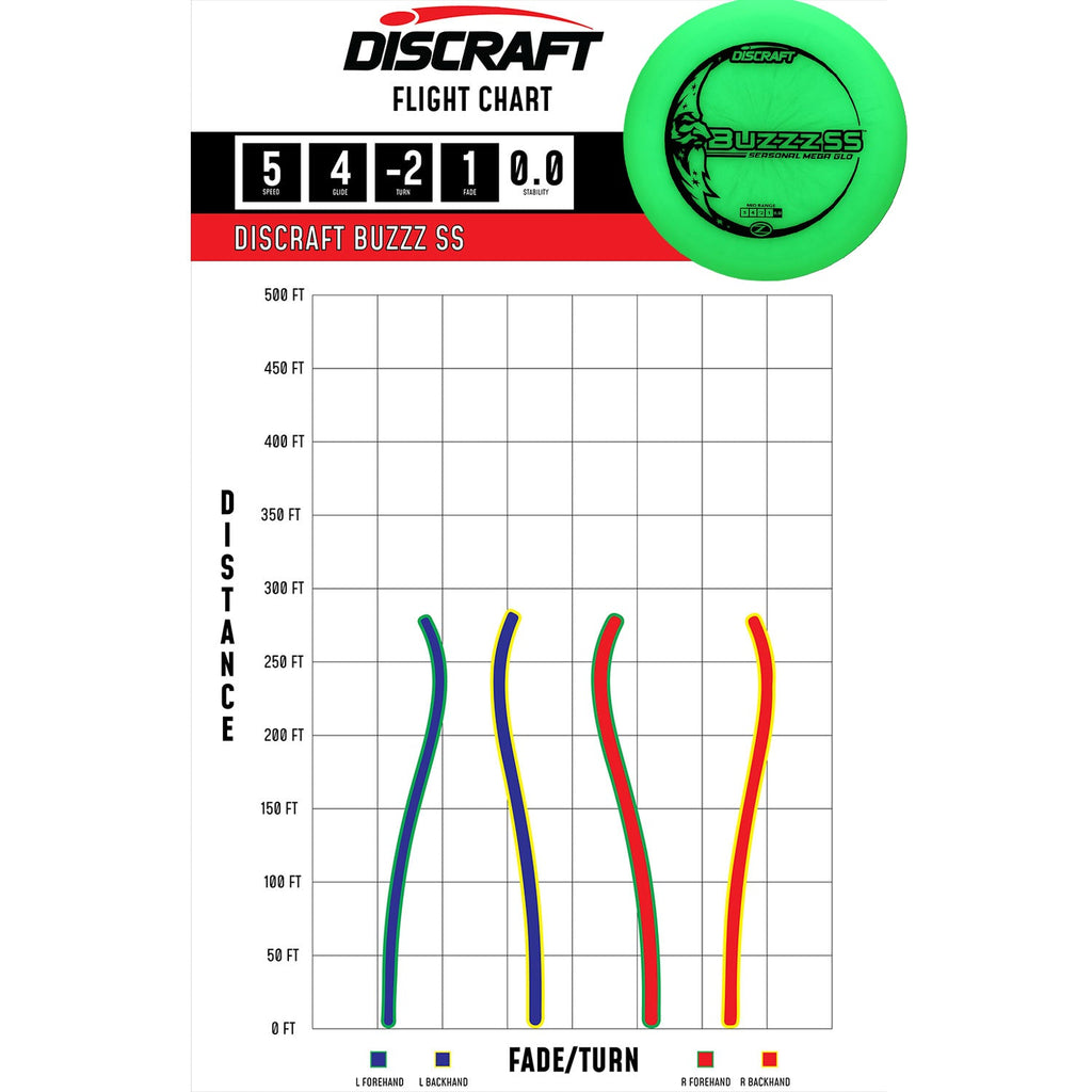 Discraft Disc Golf Seasonal Mega-Glo Buzzz SS Midrange 5/4/2/1  - Choose Exact Disc
