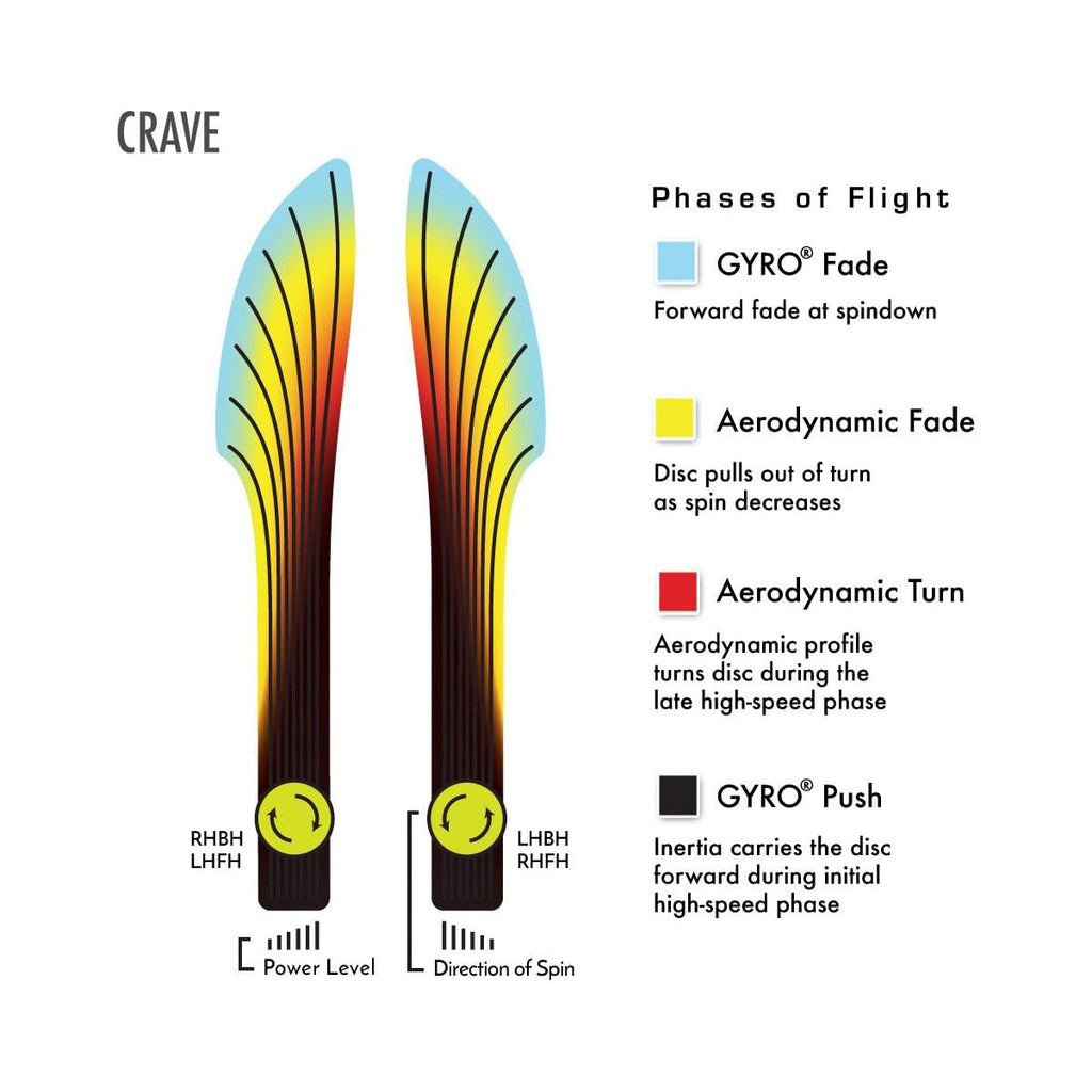 Axiom Disc Golf Total Eclipse Glow Crave SE Fairway Driver 6.5/5/-1/1 - Choose Exact Disc