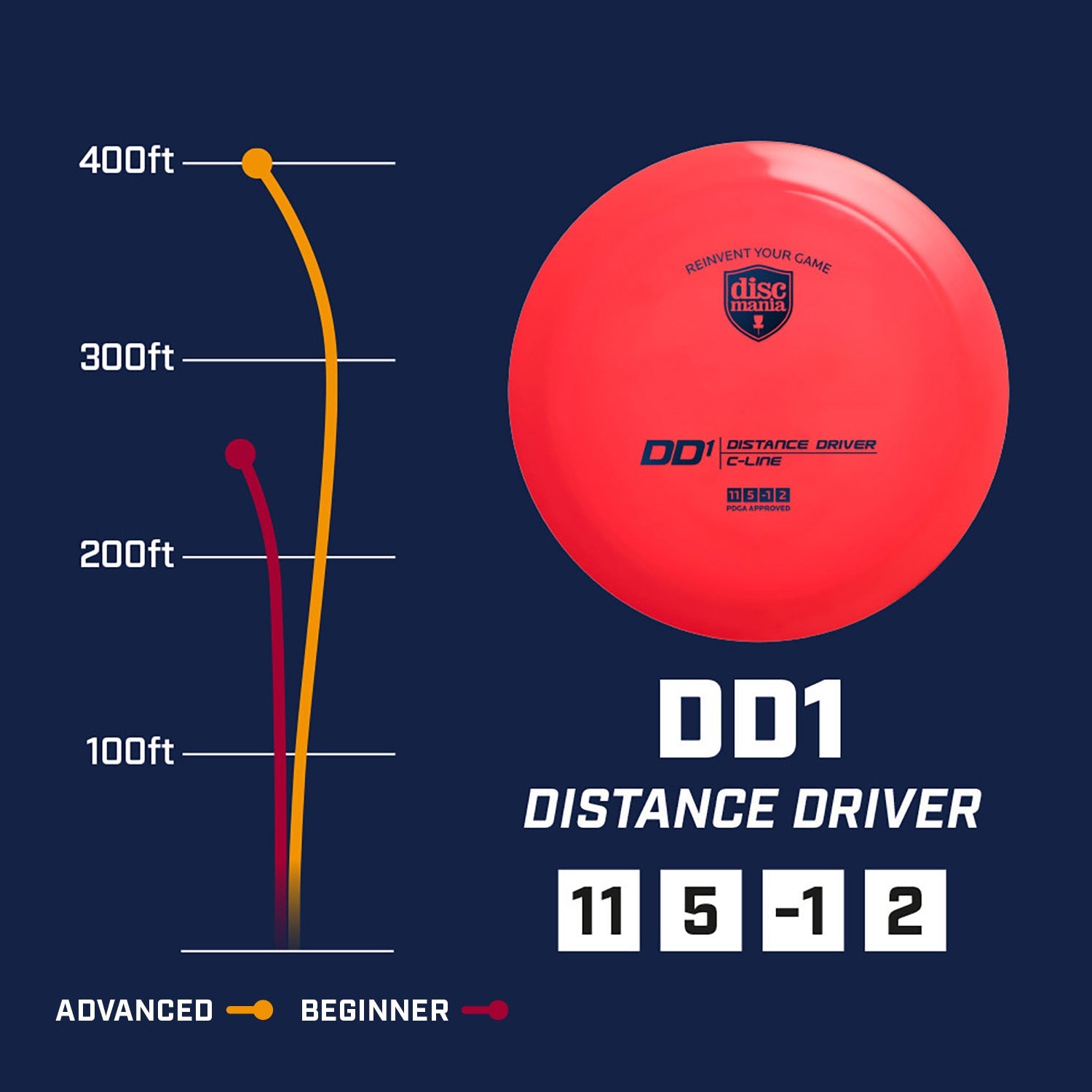 Discmania Disc Golf Premier Q-Line DD1 Distance Driver 11/6/-1/2 - Choose Exact Disc