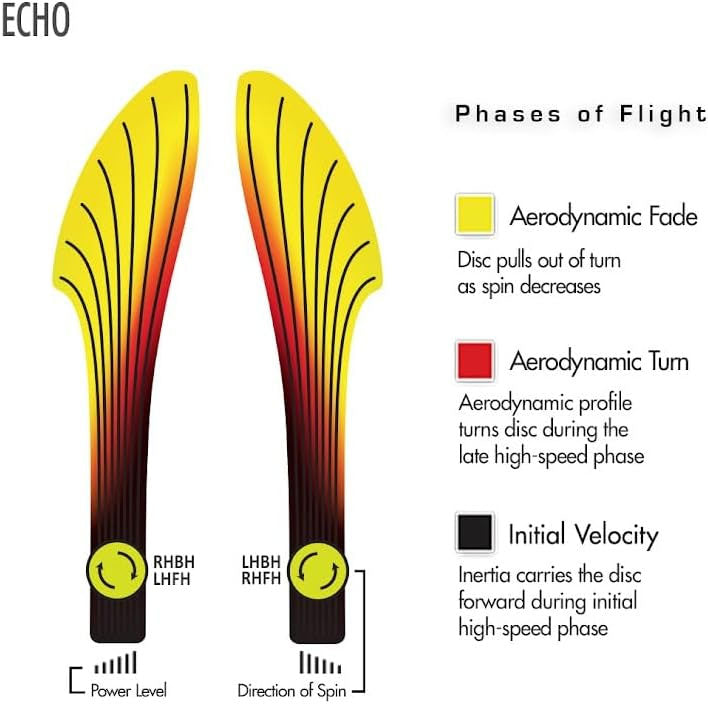 Streamline Discs Neutron Soft Echo Midrange 5/5/-1.5/1 - Choose Exact Disc