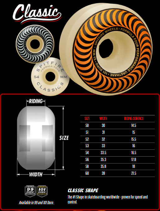 Spitfire Skateboard Wheels 53mm F4 99A Daan Pyrocat Classics Natural