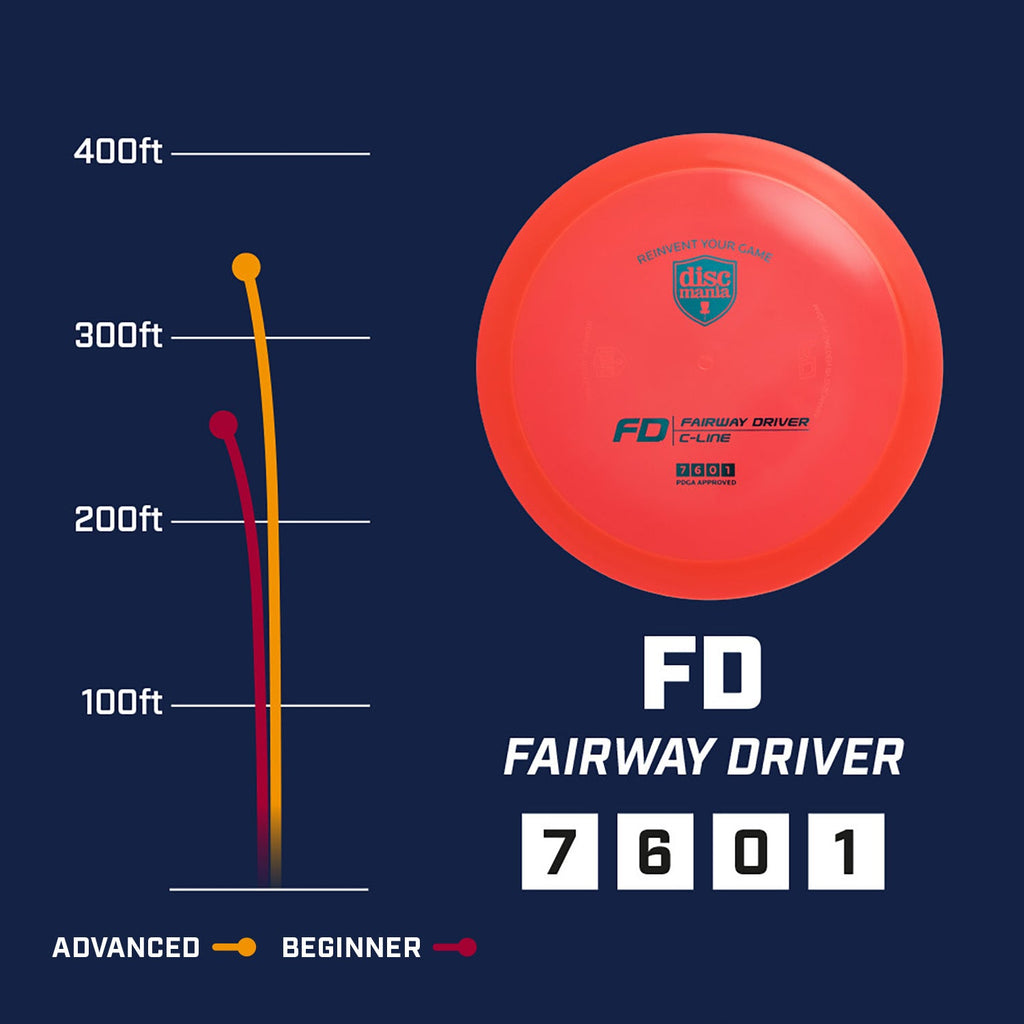 Discmania Disc Golf Premier Q-Line FD Fairway Driver 7/7/0/1 - Choose Exact Disc