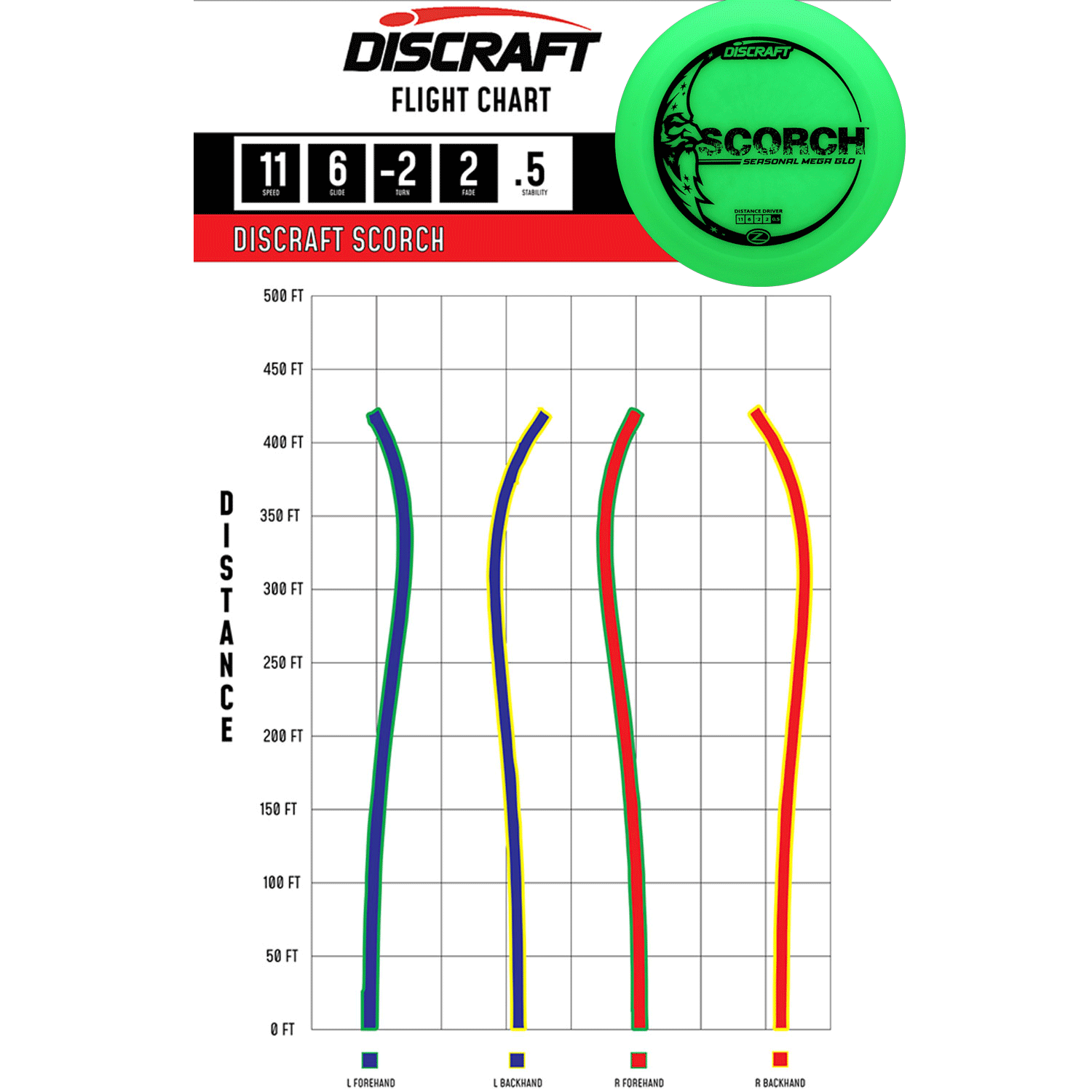 Discraft Disc Golf Seasonal Mega-Glo Scorch Distance Driver 11/6/-2/2 - Choose Exact Disc