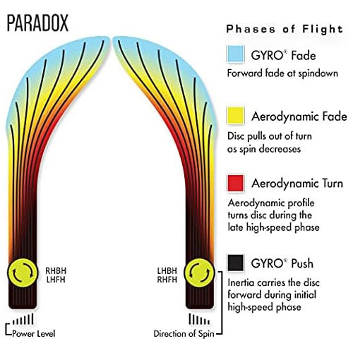 Axiom Disc Golf Neutron Paradox Midrange Driver 5/4/-4/0 - Choose Exact Disc