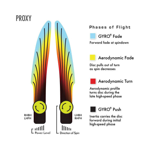 Axiom Discs Project Lab Coat OTB Open 2026 Proton Soft Proxy Putt and Approach - Choose Exact Disc