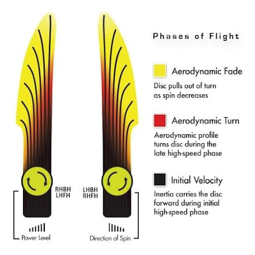 Streamline Discs Neutron Soft Range Putt and Approach 2/1/-0.5/0.5 - Choose Exact Disc