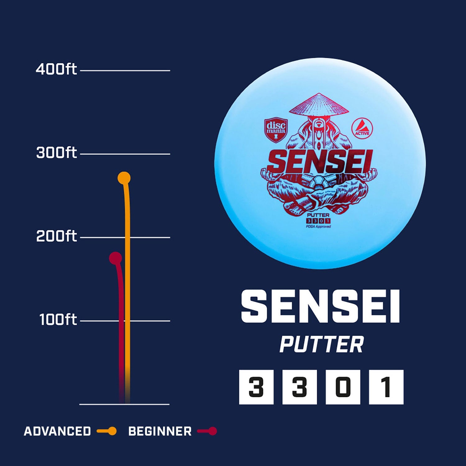 Discmania Disc Golf Premium Sensei Putter Active - Choose Color and Weight