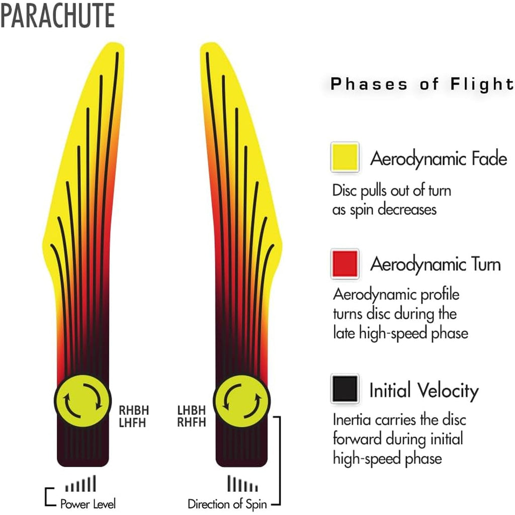 Streamline Discs Neutron Soft Parachute Hybrid Catch Putter 1/7/0/0.5 - Choose Exact Disc