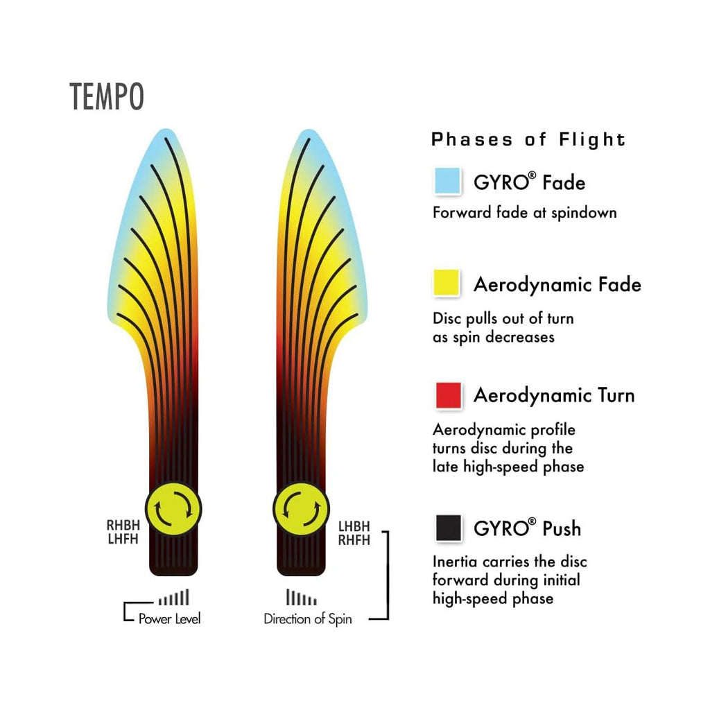 Axiom Discs Jeremy Koling Team Series Cosmic Neutron Tempo Putt and Approach - Choose Exact Disc