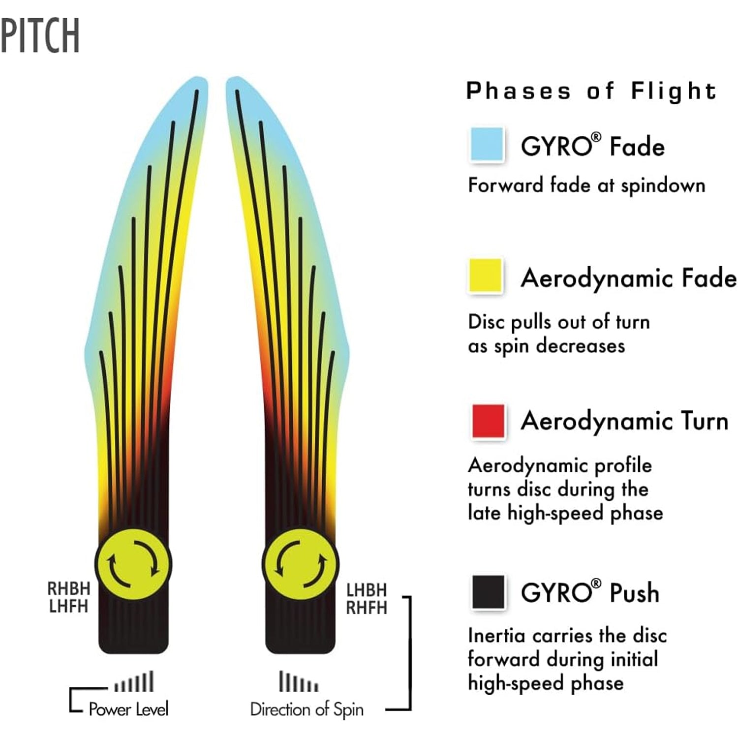 Axiom Discs Project Lab Coat Neutron Soft Pitch Hybrid Catch Putter 1/7/-0.5/0 - Choose Exact Disc