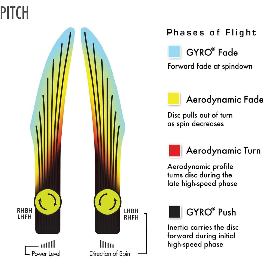Axiom Discs R2 Neutron Pitch Hybrid Catch Putter  1/7/-0.5/0 - Choose Exact Disc